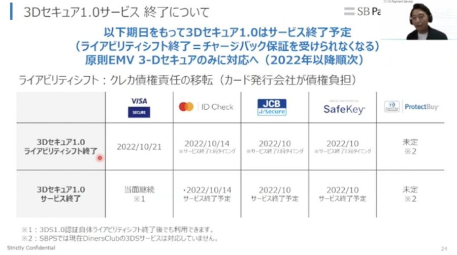 ECの不正注文対策はしてますか？「AI不正検知」と「3Dセキュア2.0」でクレジットカードの不正利用を防ぐ！