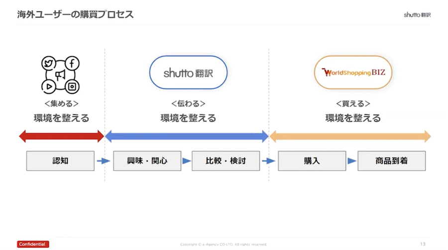 【今すぐできる】越境ECの始め方｜日本語サイトで海外に売る方法