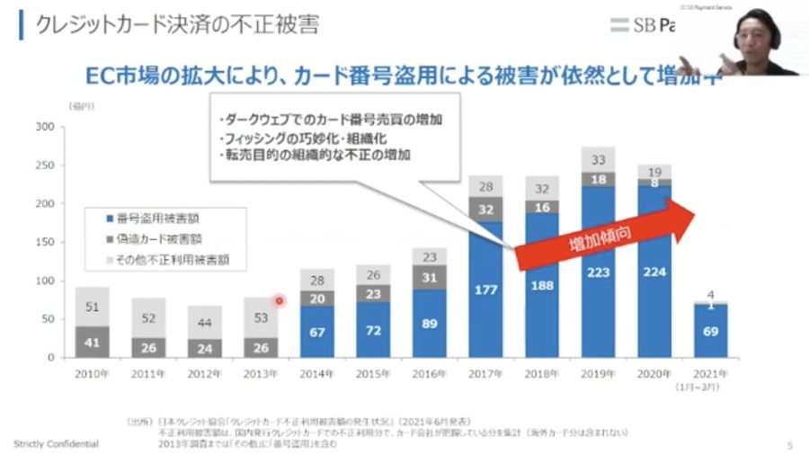 ECの不正注文対策はしてますか？「AI不正検知」と「3Dセキュア2.0」でクレジットカードの不正利用を防ぐ！