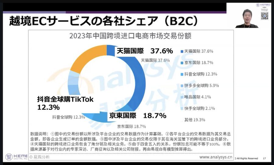 【今すぐできる】越境ECの始め方｜日本語サイトで海外に売る方法