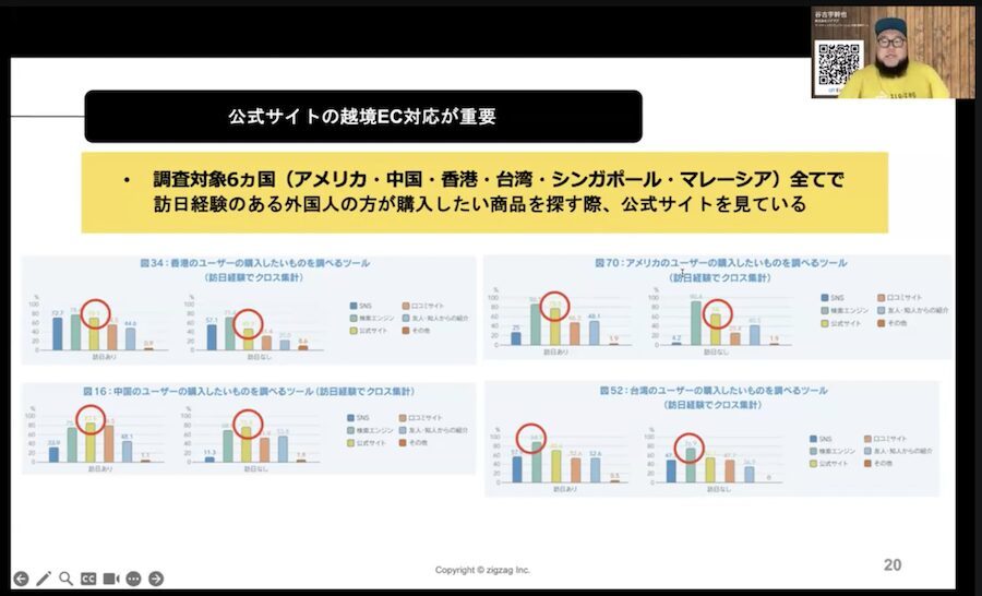 【今すぐできる】越境ECの始め方｜日本語サイトで海外に売る方法