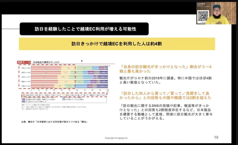 【今すぐできる】越境ECの始め方｜日本語サイトで海外に売る方法