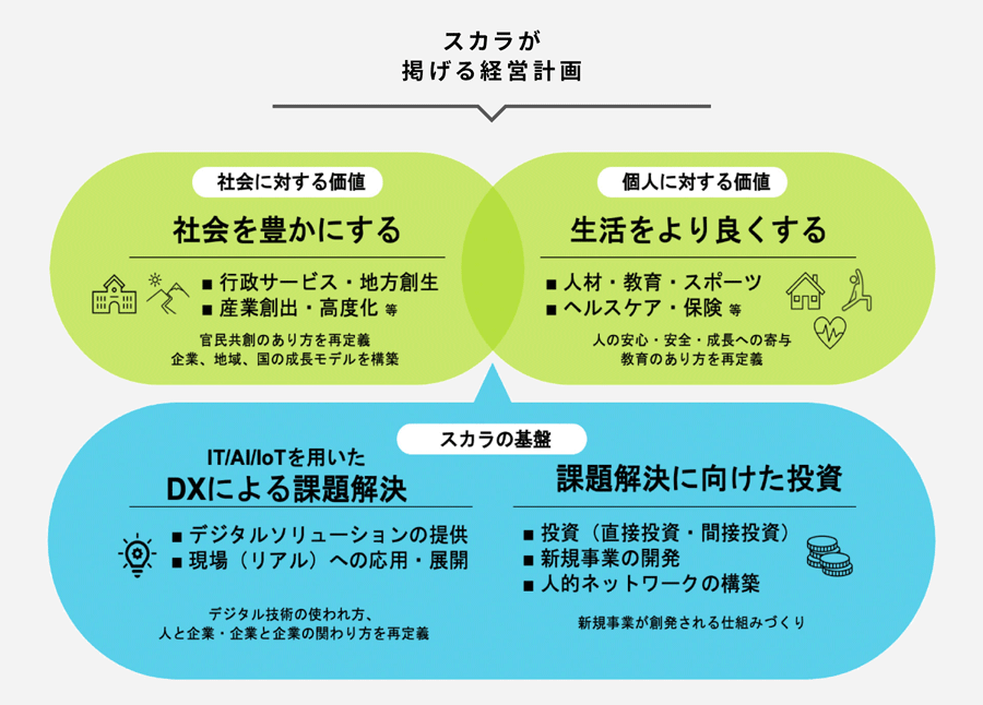 株式会社スカラ、筑波大学体育スポーツ局と大学スポーツ振興に係る連携協定を締結