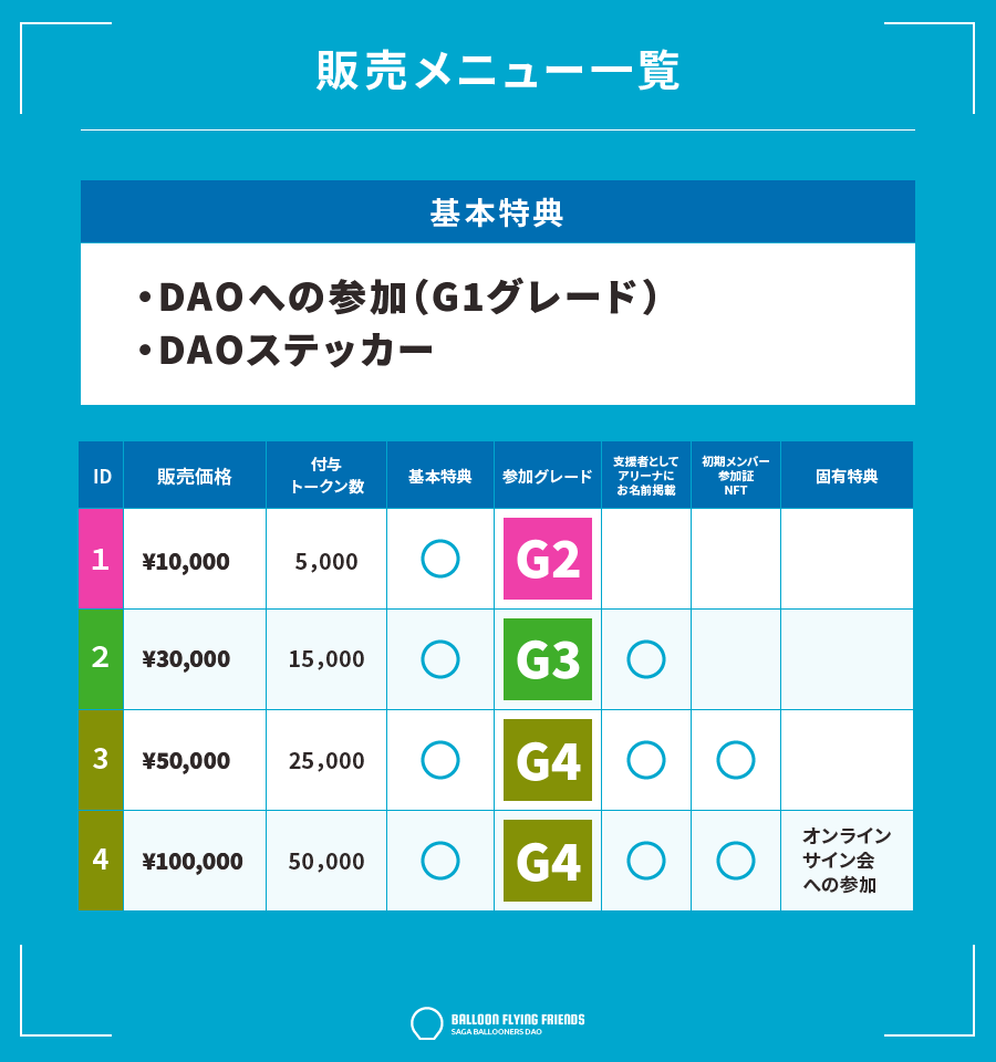 佐賀バルーナーズDAO、トークン追加販売メニュー発表！特設サイト・SNSも公開