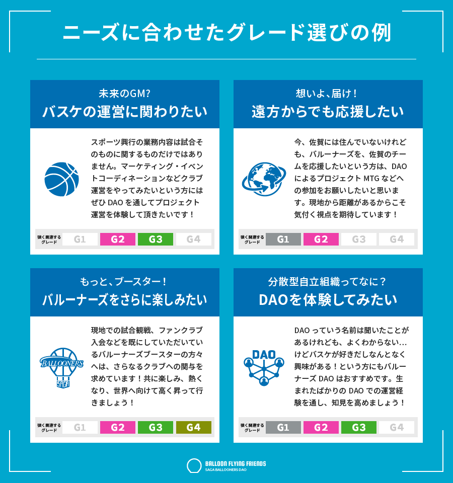 佐賀バルーナーズDAO、トークン追加販売メニュー発表！特設サイト・SNSも公開