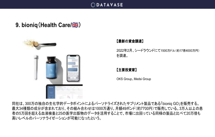 200万以上のデータを元に必要な栄養素を届けるサプリ-bioniq