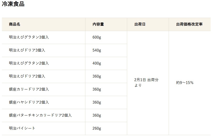 明治 価格改定「冷凍食品」