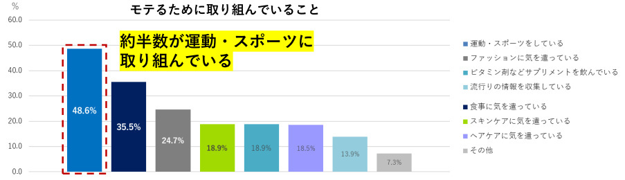 新田ゼラチン、オジサンの生態調査から見えた家庭に潜むリスク、ストレス社会を健康的に生き抜くカギを専門家が解説