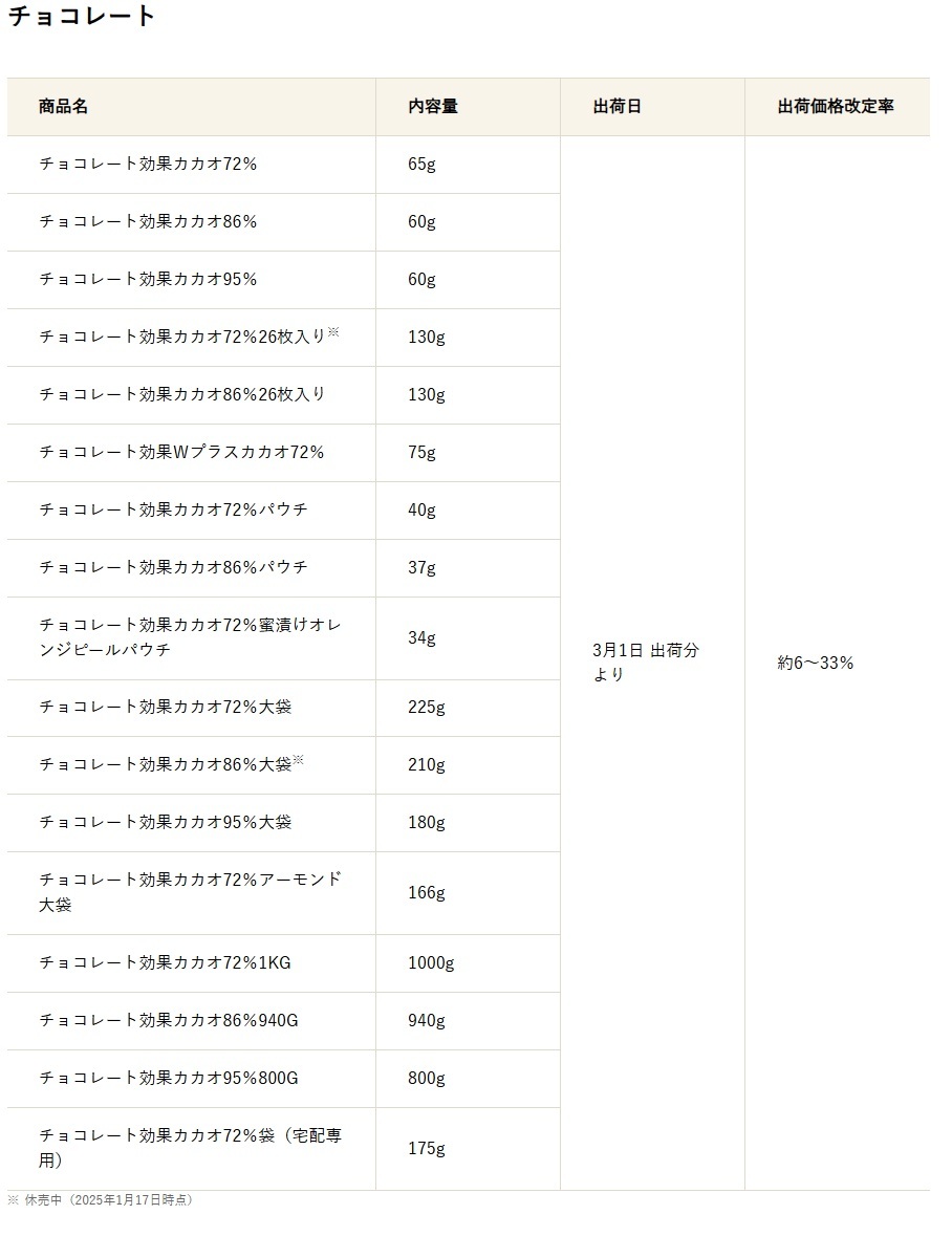 明治 価格改定「チョコレート」