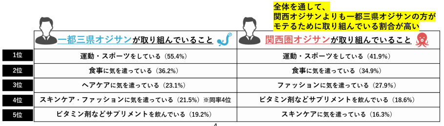 新田ゼラチン、オジサンの生態調査から見えた家庭に潜むリスク、ストレス社会を健康的に生き抜くカギを専門家が解説