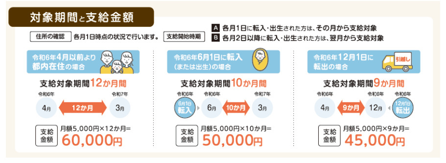 東京都、令和6年度「018サポート」の申請受付を6月11日から開始、マイナンバーカードをスマホにかざして申請可能に