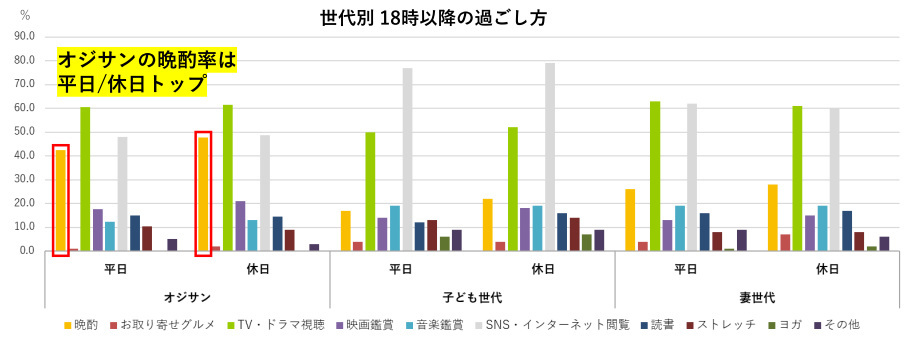 新田ゼラチン、オジサンの生態調査から見えた家庭に潜むリスク、ストレス社会を健康的に生き抜くカギを専門家が解説