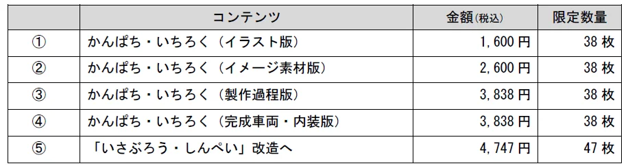 お待たせしました！新Ｄ＆Ｓ列車ＮＦＴ発売！「特急かんぱち・いちろくＮＦＴ」