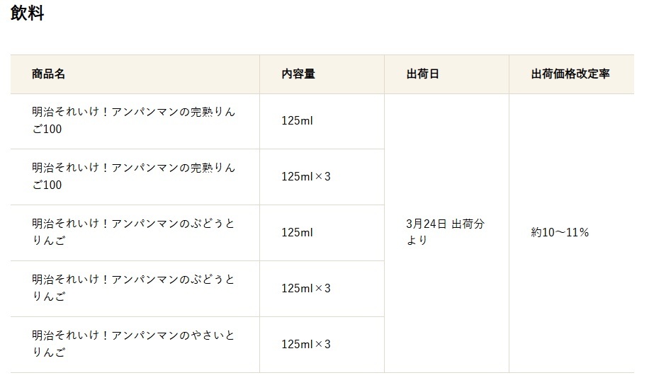 明治 価格改定「飲料」