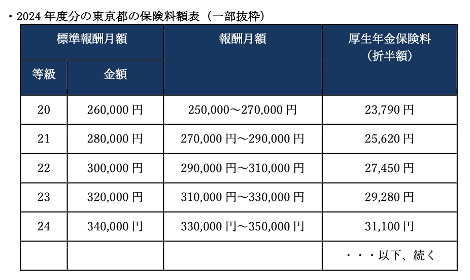 社会保険の仕組み