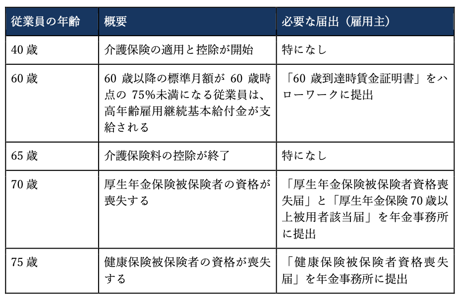 社会保険の仕組み