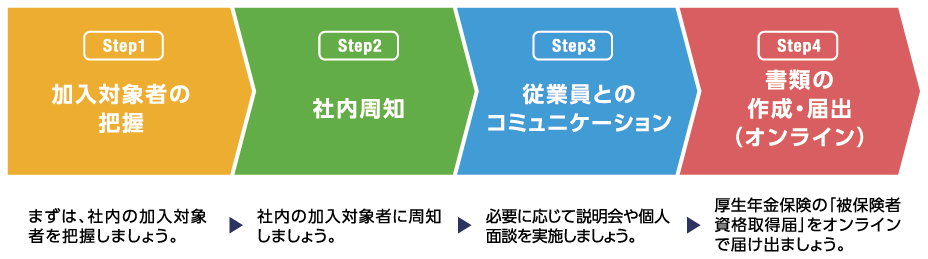 【2024年度】対応必須！　人事が押さえておくべき労務関連重要テーマ②‐短時間労働者に対する社会保険適用拡大（従業員数51人以上）