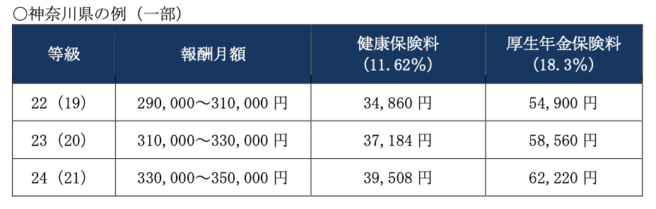 社会保険の仕組み