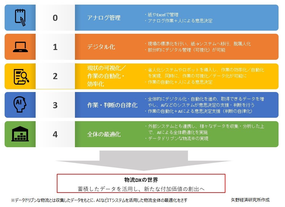 矢野経済研究所