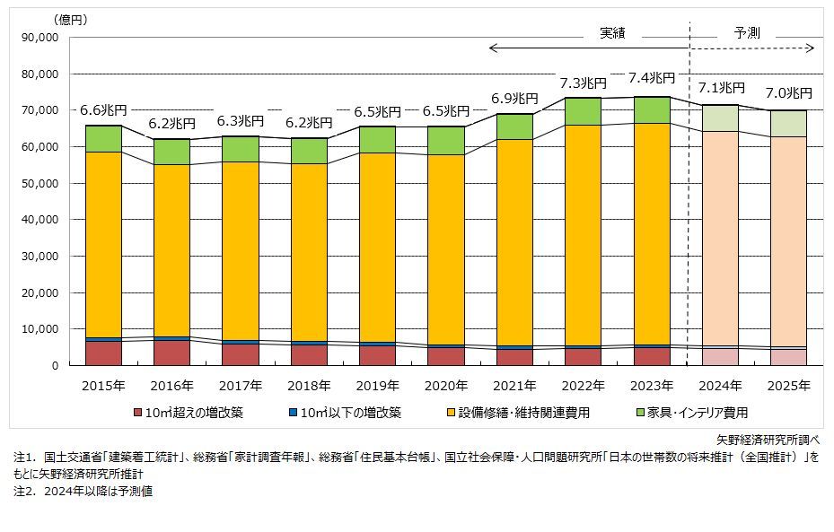 矢野経済研究所