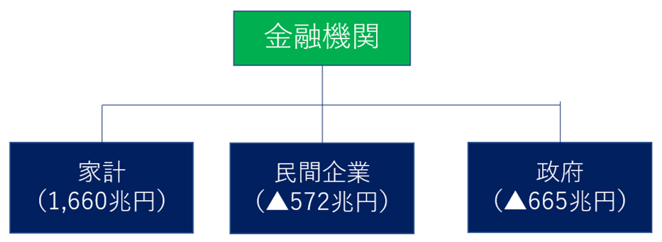 社員の資産形成リテラシー向上のため、基本的な金融の知識を整理する【人事必読 金融リテラシー基本講座】第1回