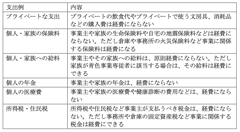 経費にならないもの