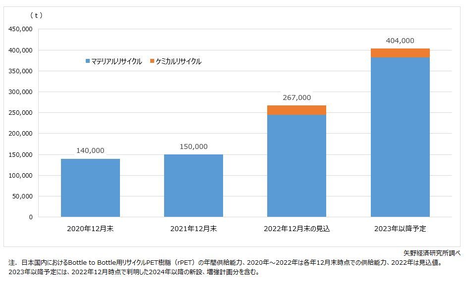 矢野経済研究所