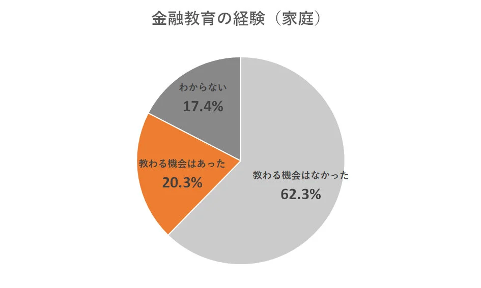 変わり始める日本の金融教育