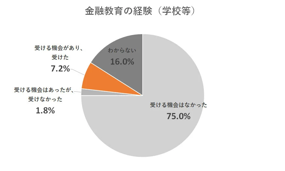 変わり始める日本の金融教育