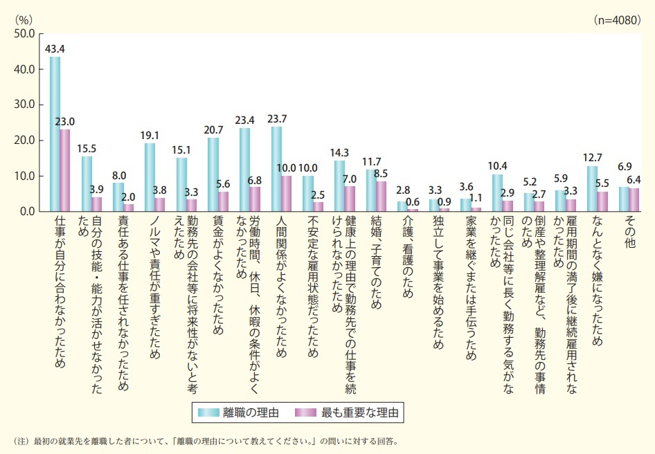 5年連続、新人が入社後半年で退職…原因はたった１つのあること【退職マネジメントのプロが語る退職トラブル解決法】