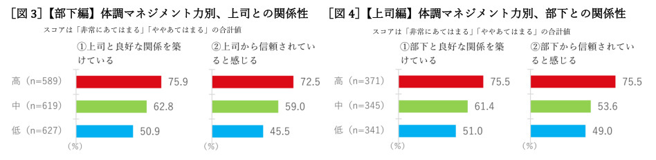 明治、ビジネスパーソンの体調とメンタルに関する調査、20代の2人に1人が「リモートワークで体調不良」に