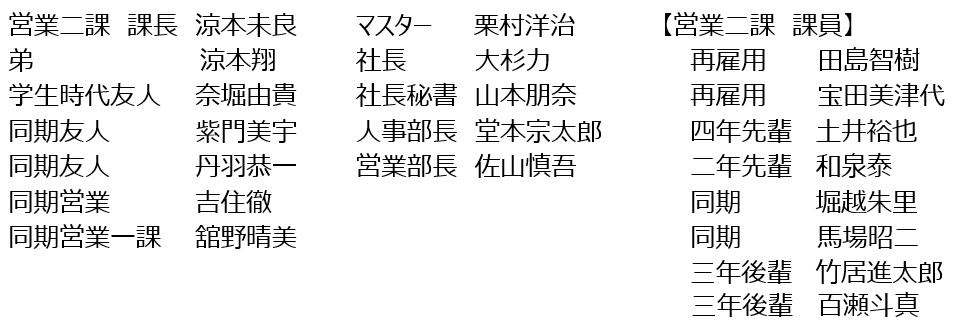 OKRとは？　実際に目標達成計画を立てるため、質問会は続く【初任者でも分かる！ワインバーで学ぶ目標管理と人事評価】第6回