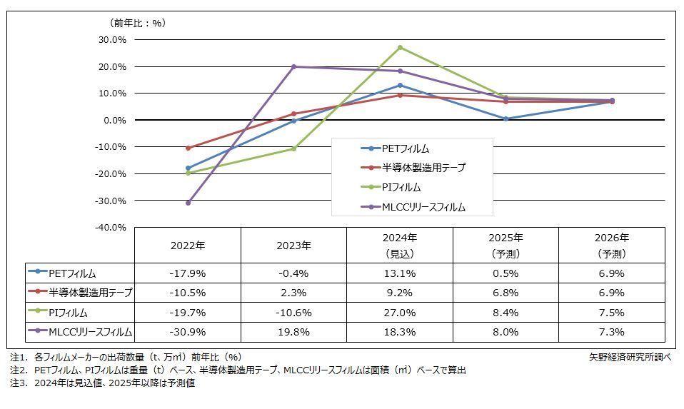 矢野経済研究所