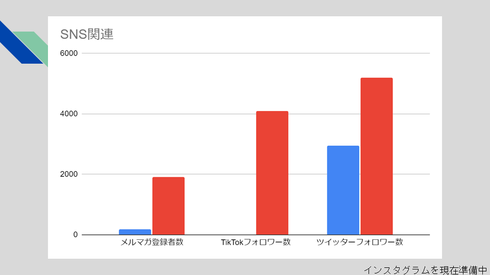 【イベントレポート】NFT Media × PARDEY＜Web3 Business Roundup＞