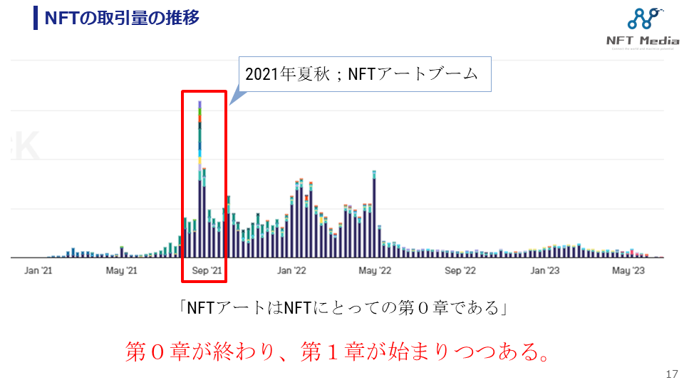 【イベントレポート】NFT徹底活用戦略オンラインセミナー