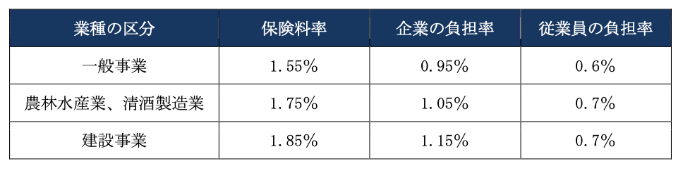 社会保険の仕組み