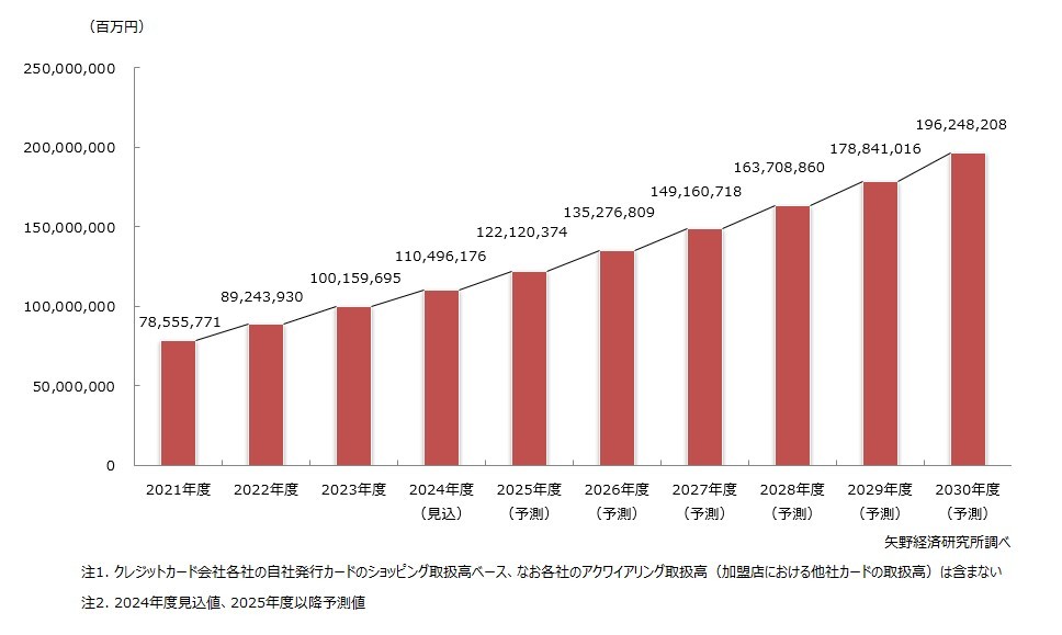 矢野経済研究所