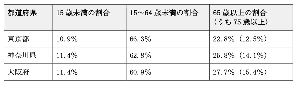 地方自治体が抱える課題とは