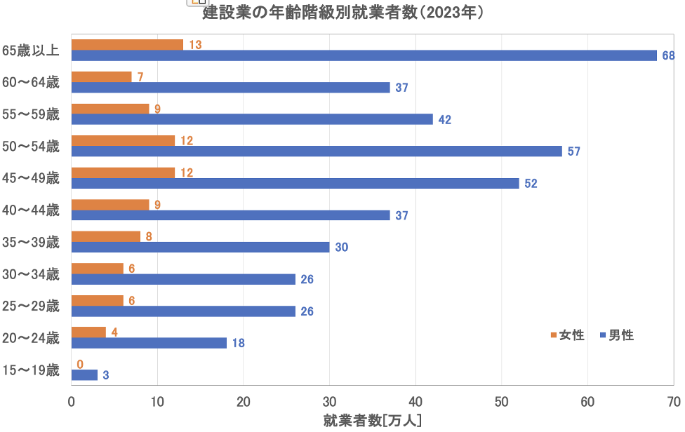 建設業の2025年問題