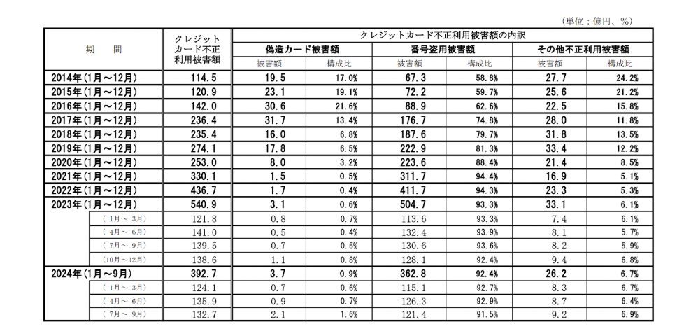 3Dセキュアの導入が義務化される？必要な対応や注意すべき部分も紹介