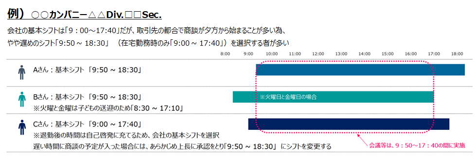 2019年から働き方改革を継続し、平均勤続年数が約4年増加【オンワードホールディングス】