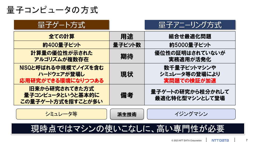 今さら聞けない量子コンピュータ