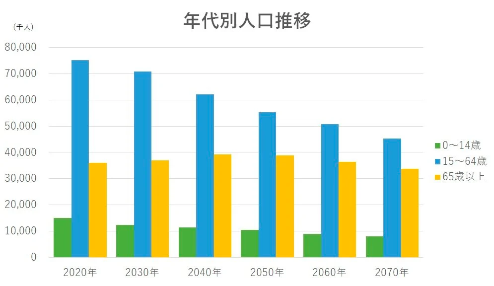 シニアに喜ばれるサービスのつくりかたを考えよう