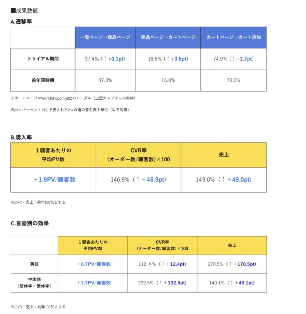 越境ECに効果的なマーケティング手法とは？成功させるコツも紹介